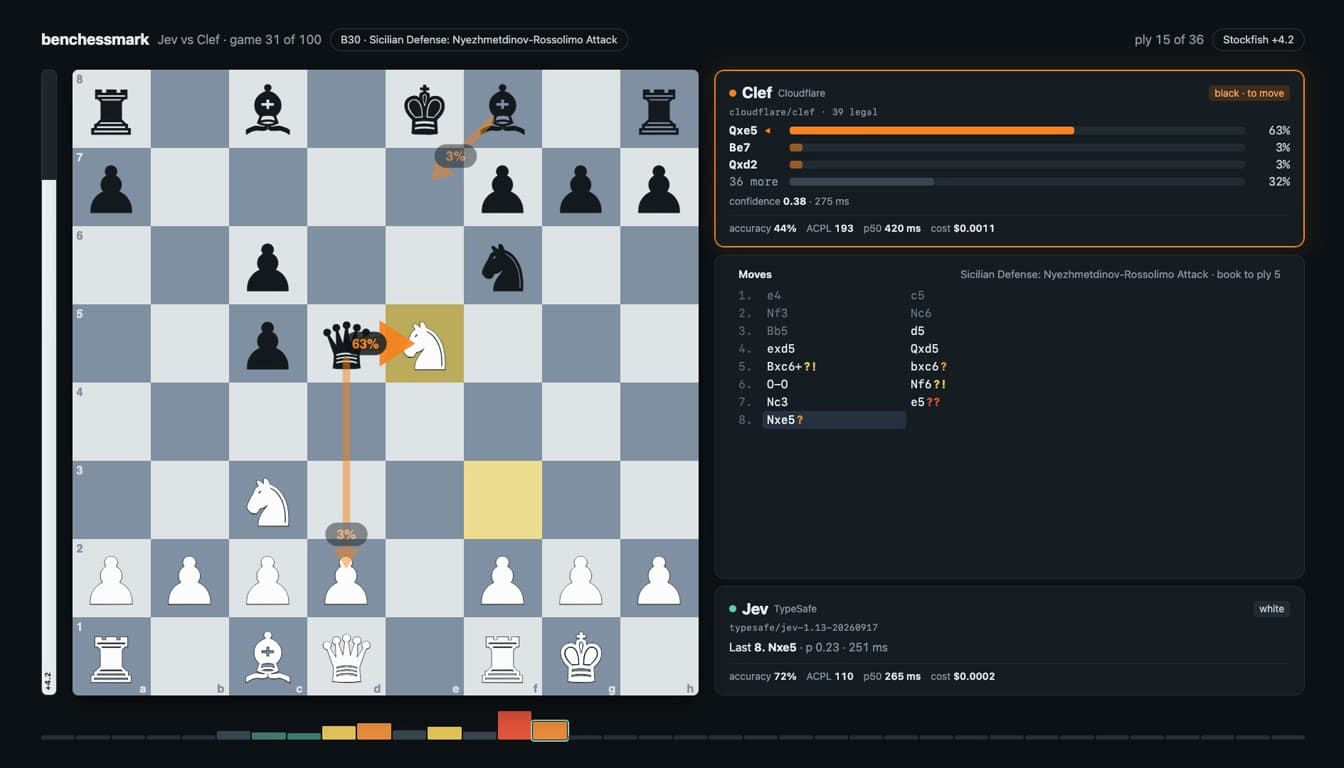 Jev contra Clef no xadrez: 300 jogos, um pedido justo, muitos empates